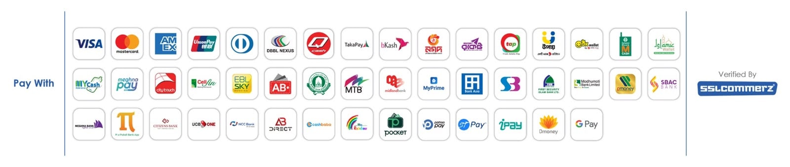 Secured Payment Gateway